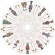 In The Hoop Nutcracker Tree Skirt Project